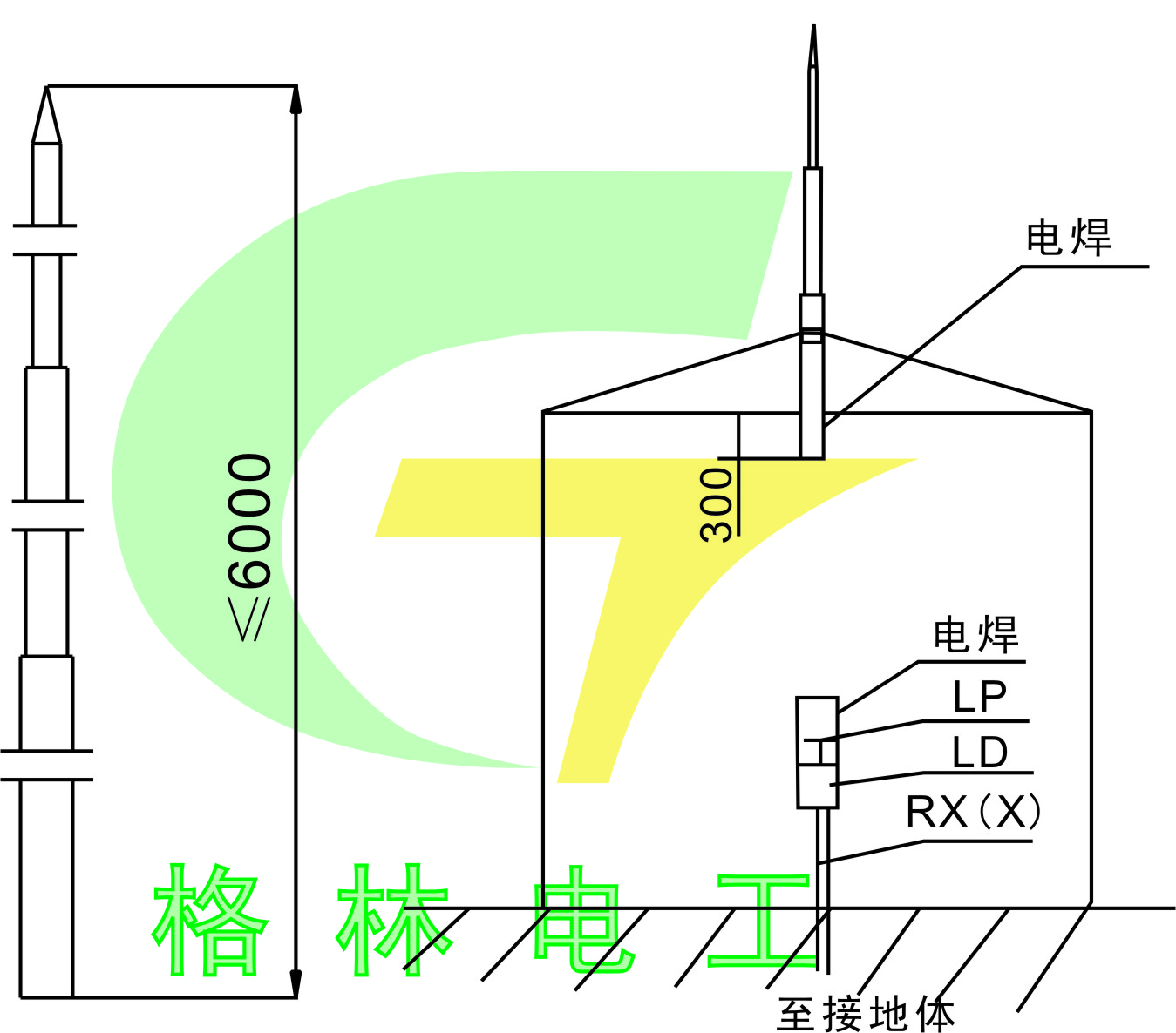 避雷针