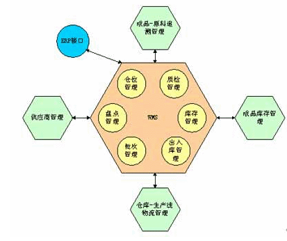 供应无线仓库管理软件