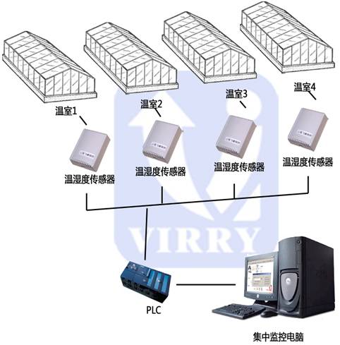 大棚温室环境自动化监控系统