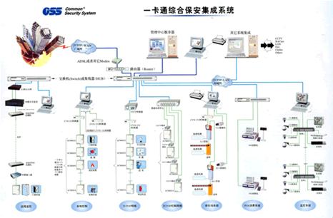 一卡通系统