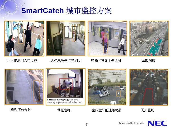 NEC视频分析系统