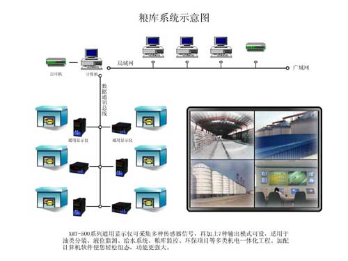 粮情检测系统