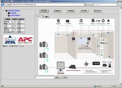 APC NetBotz中文版