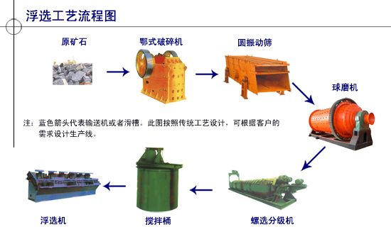 黄金矿选矿工艺 银矿选矿工艺 金矿选矿工艺-金泰5