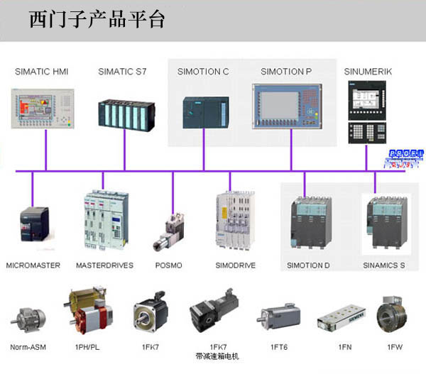 大量西门子原装S5PLC现货低价销售