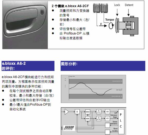 广州智维Gantner应用案例——车门锁缸100%测量