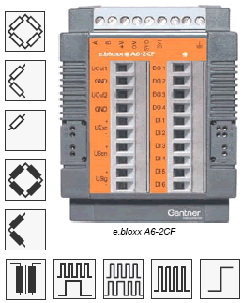 供应智维Gantner精确的应力应变测试模块---e.bloxx A6-2CF