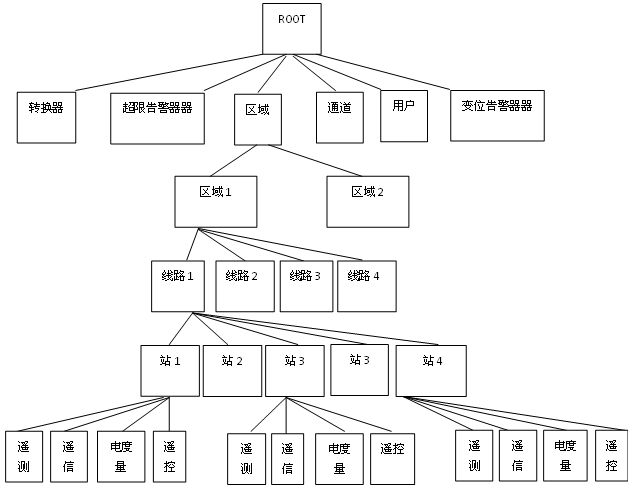 ET-3000电力监控自动化系统