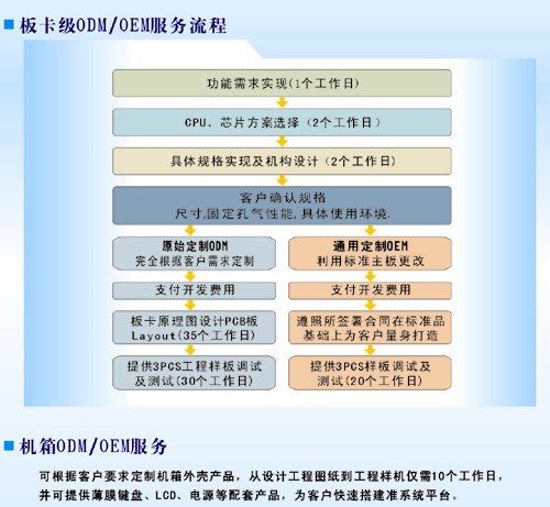 提供工控主板和机箱及OEM/ODM服务