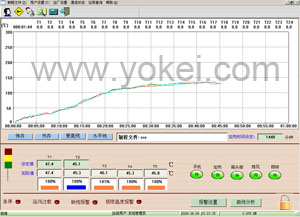 供：老化房温度监控系统