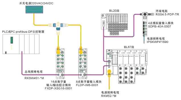 供应德国TURCK现场总线大量优惠