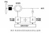 独立离网光伏、仿真技术在风力发电系统中的应用