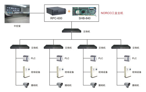 NORCO-840在污水处理系统中的应用