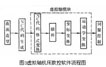 DSX5-70型虚拟轴机床开放式数控系统