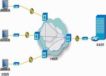 基于EMB-3680的VPN 商业连锁解决方案