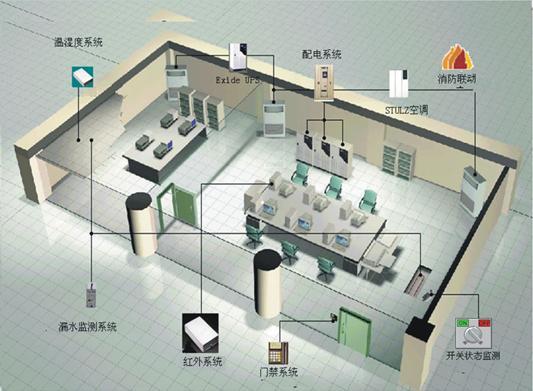 jcd-psms8.0机房动力环境监控系统