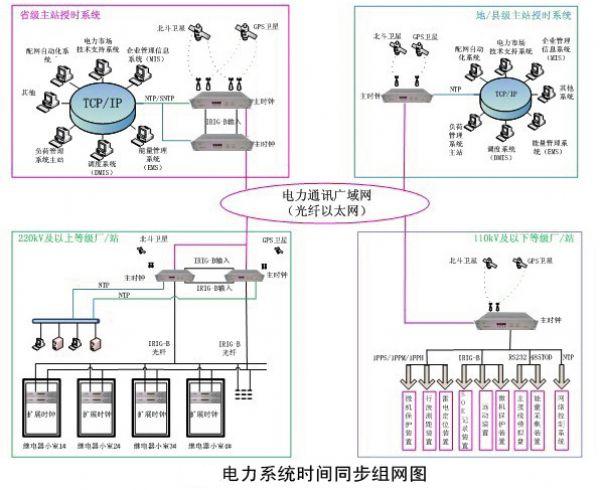 【时钟装置】网络时间同步系统_调度中心时钟系统_网络时间同步服务器_GPS时钟系统