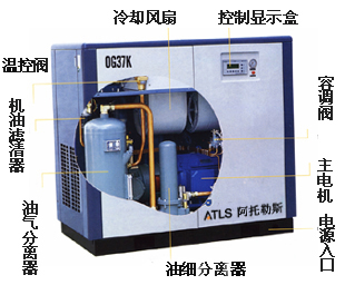 空压机