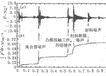 冲床噪声产生的原因、频谱特性及传播途径分析