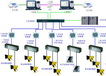 SIEMENS MOBY在钢厂炉号信息全程跟踪系统中的应用
