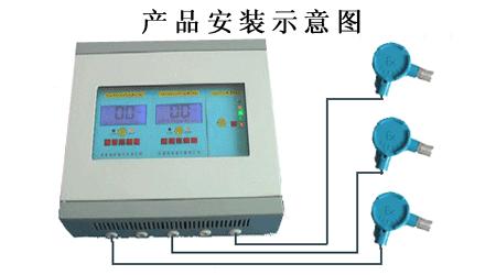 氨气泄露报警器