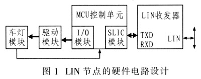 基于LIN总线的车灯在线诊断系统设计与实现