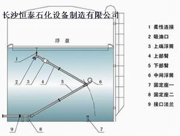 浮动出油装置