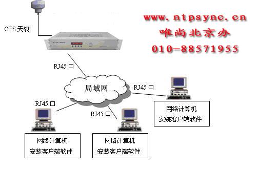 【时钟同步专家】授时系统_电力专用_校时系统