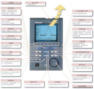 MICRONIX MSA438E|代理产品|特价|EMI接收机|迈克尼斯MSA438E