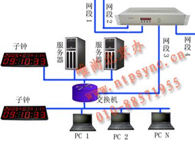 【时钟同步专家】时钟同步系统_自动校时报时钟_卫星钟装置_GPS卫星时钟_GPS时钟装置_GPS同步系统_GPS时钟系统