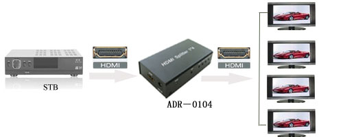 1x4 HDMI 分配器