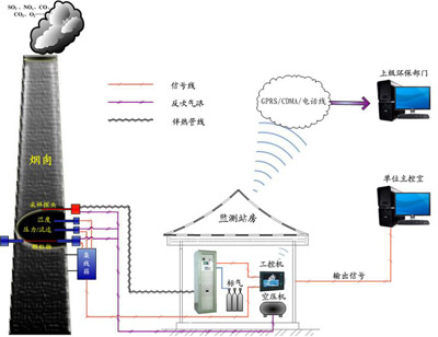 BKS—3000烟气排放连续监测系统