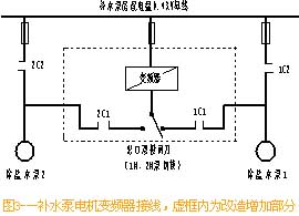 变频器在宁波热电技术改造中的应用