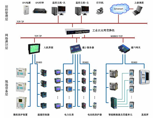 Acrel-2000电力监控系统