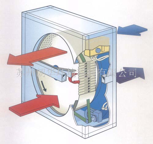 转轮热交换器
