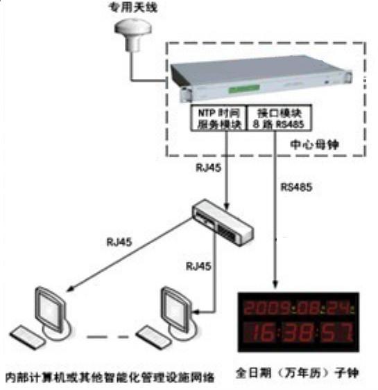 NTP服务器_NTP时间服务器_NTP时间同步服务器