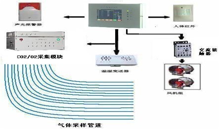 sf6气体泄漏报警系统(厂家)