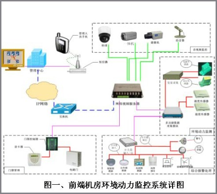 电力监控系统