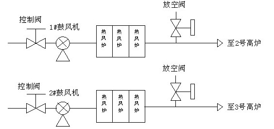 阿尔法变频器在炼铁高炉上的应用