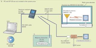 日本EMI测试系统|迈克尼斯MR2300|EMI测试系统|EMC预认证