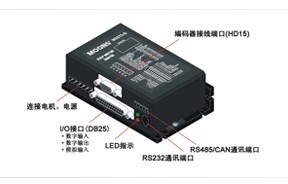 智能步进驱动器MSST5/10-Q