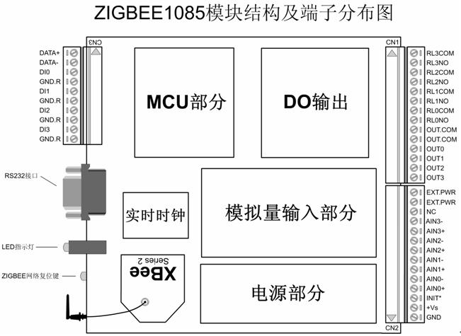 无线数传无线通讯模块zigbee1085