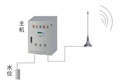 SQ-WX-10无线远程控制系统**方案合理&价格优惠