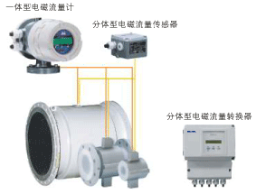 威尔泰WT4300E一体型/分体型 电磁流量计