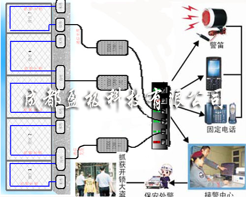 光纤网络型振动探测报警安防系统，周界报警，光纤振动报警