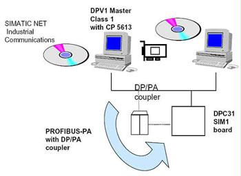 科迪通达：PROFIBUS-PA协议开发包