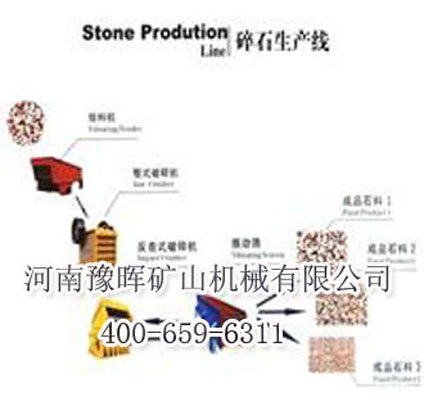 河南价格最低的石料生产线设备厂