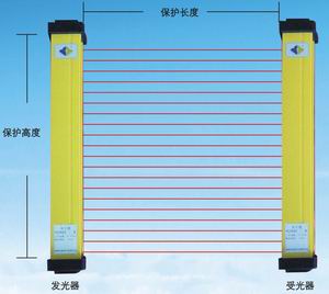 光电保护装置