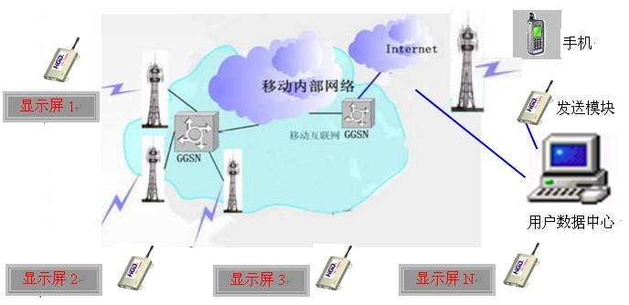 重庆电子显示屏13002384560生产厂家中色科技图)