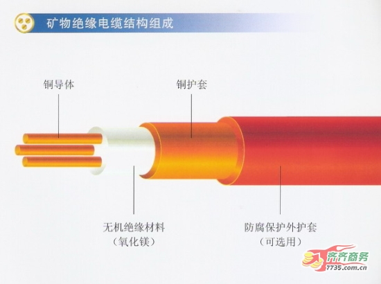 供应矿物绝缘加热电缆，防火电缆，测温电缆.电伴热系统！！！